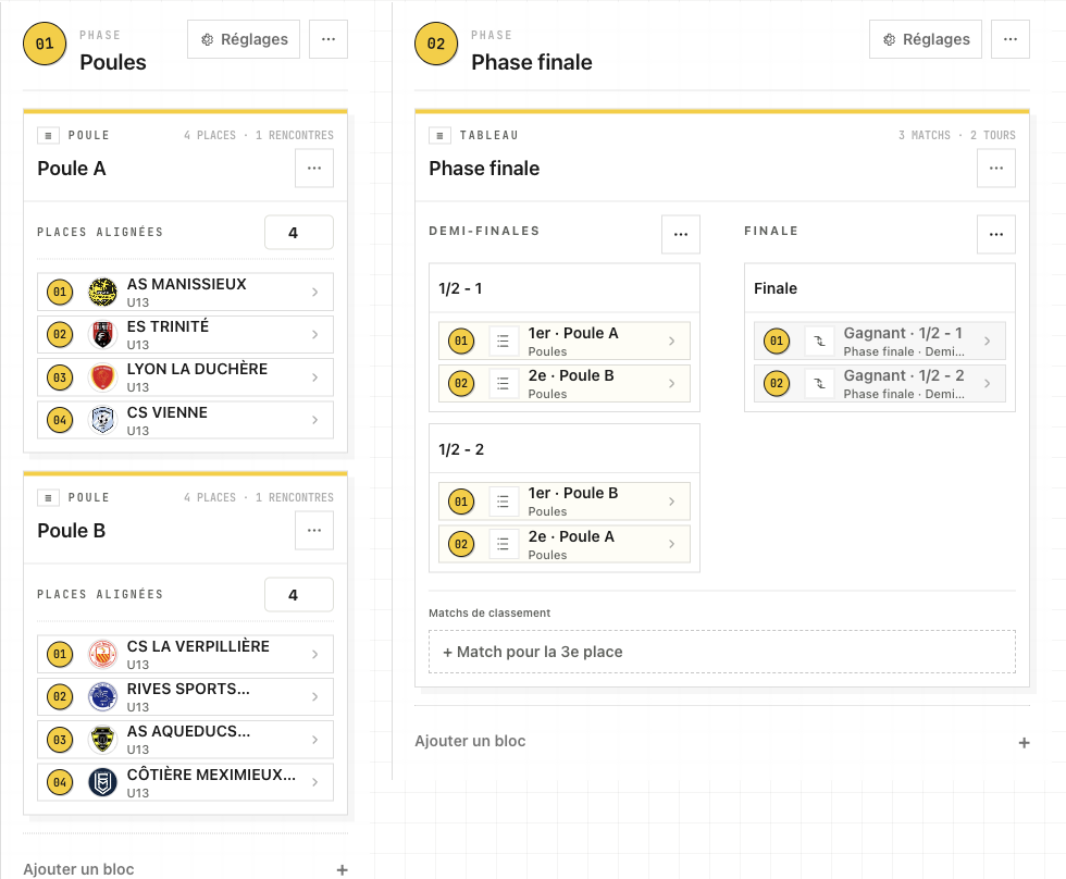 Deux poules de football et un tableau final reliés par les qualifications, avec les noms et écussons des clubs.
